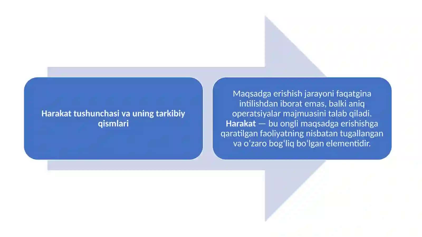Maqsad. Harakatlar tuzilishi 4