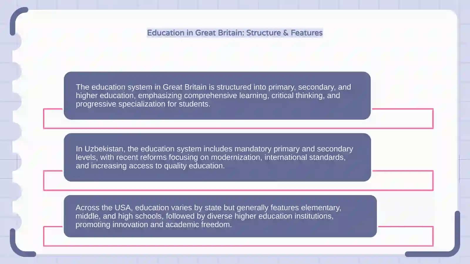 Overview of Uzbekistan's Education System 4