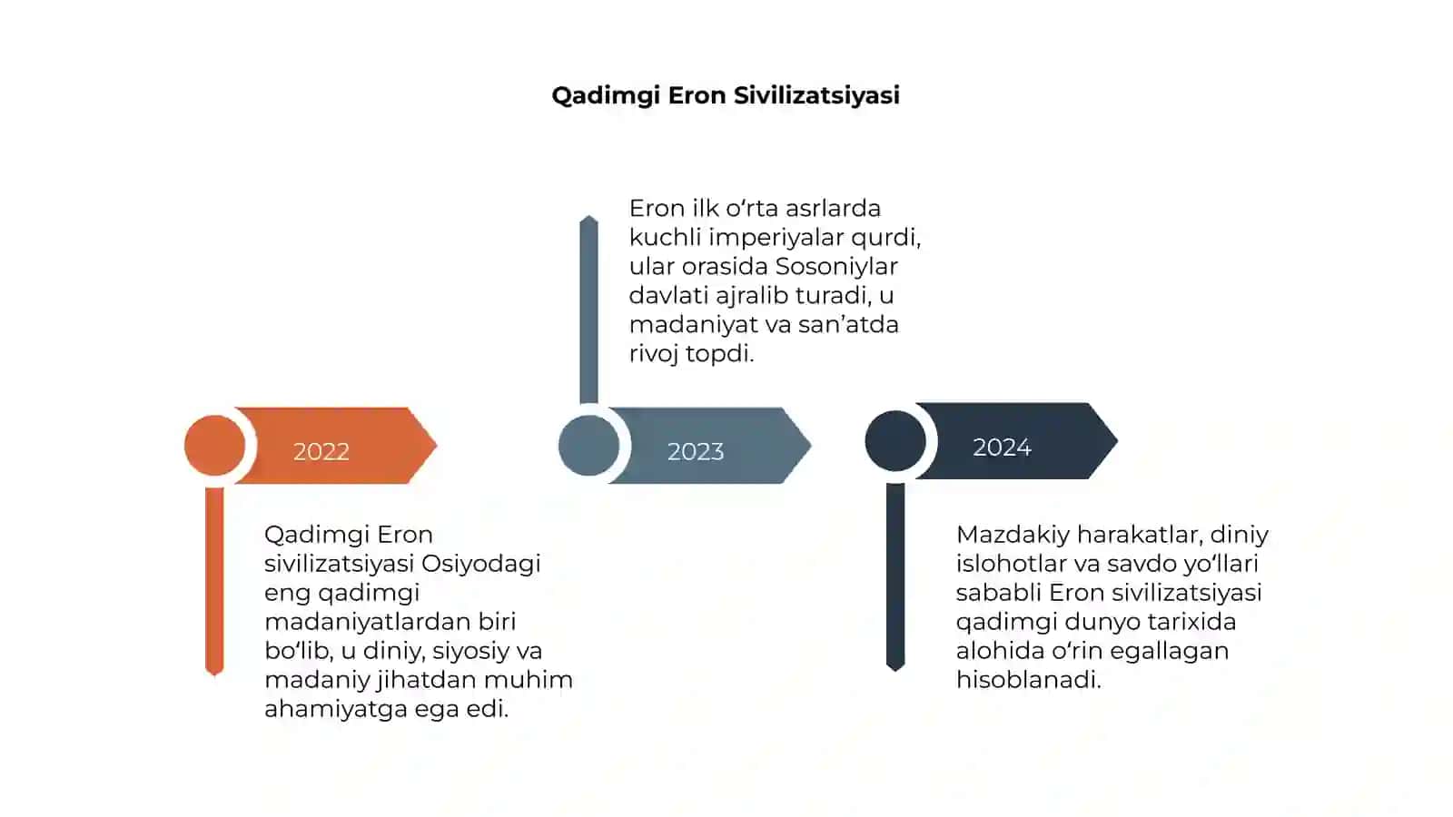 Qadimgi Eron Sivilizatsiyasi 4
