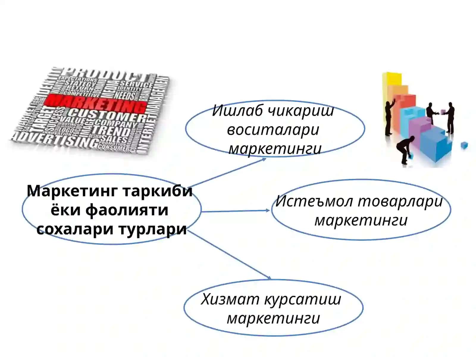 Маркетинг 4