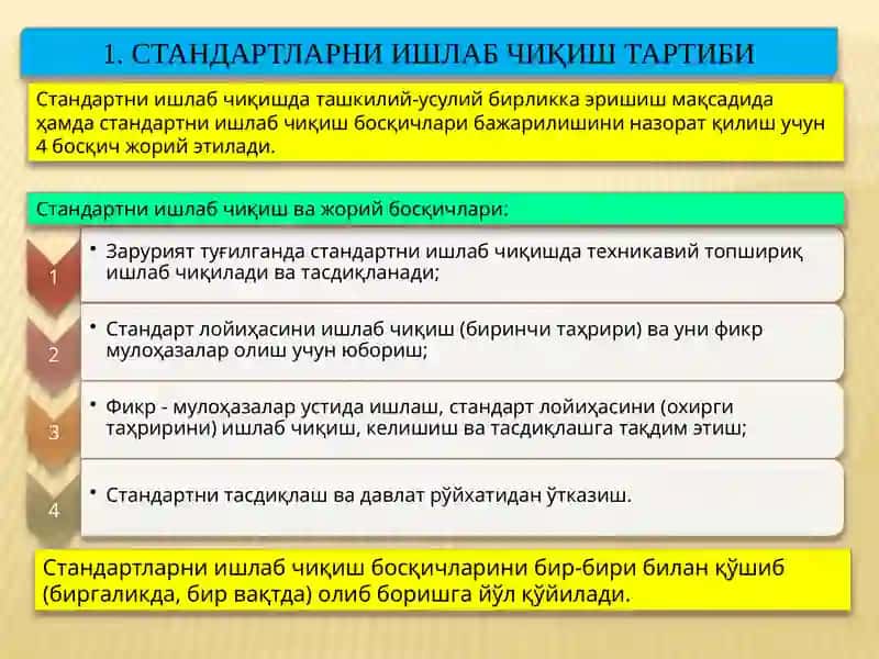 Стандартлаштириш ва сертификатлаш 4