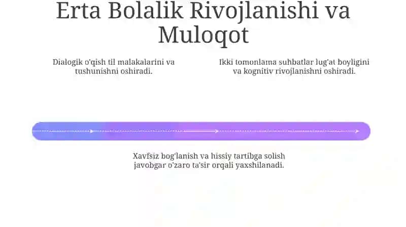 Dialogik Nutq: Muloqotning Asosiy Elementlari 4