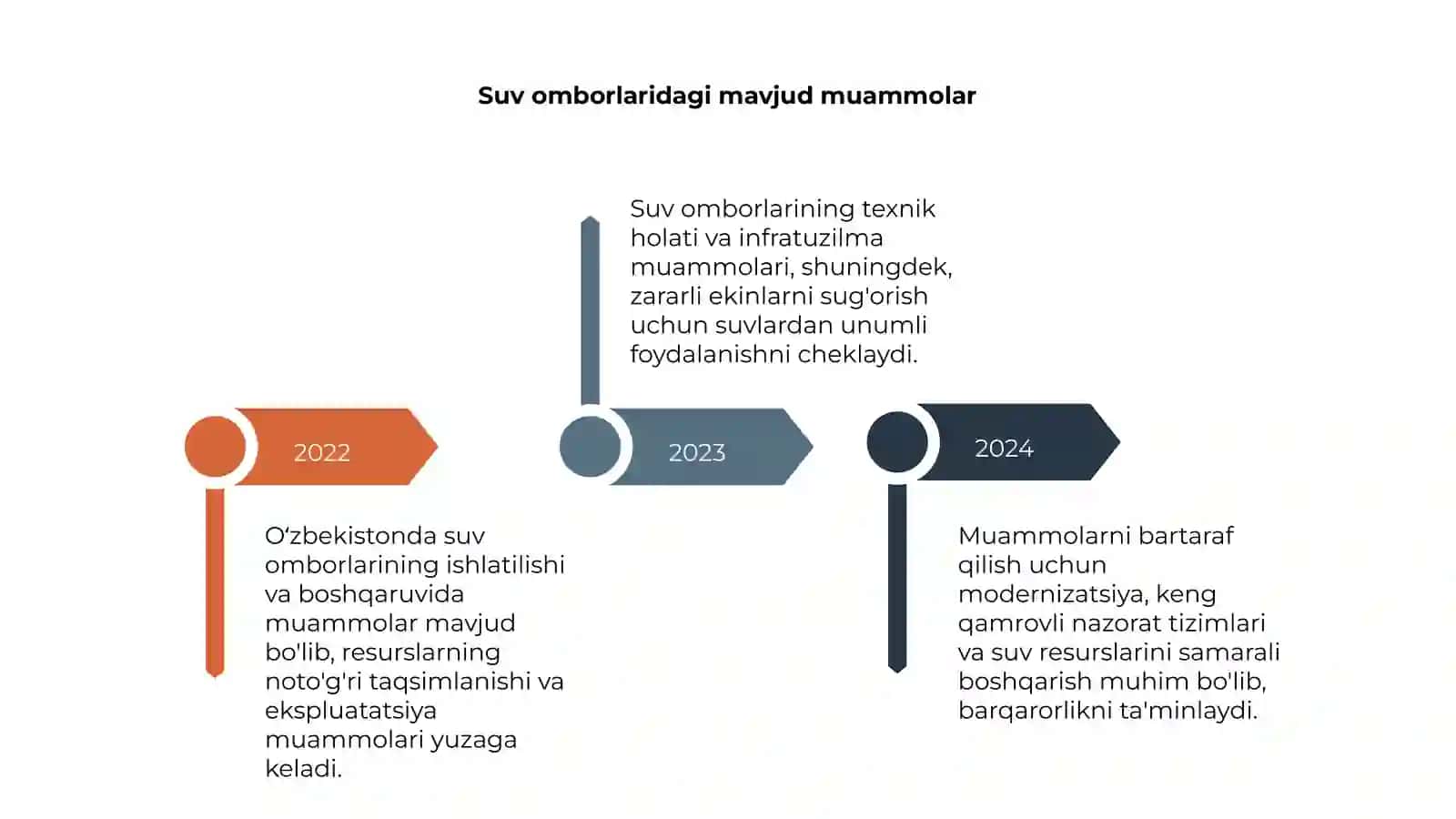 Oʻzbekistonda suv omborlarining ahamiyati 4