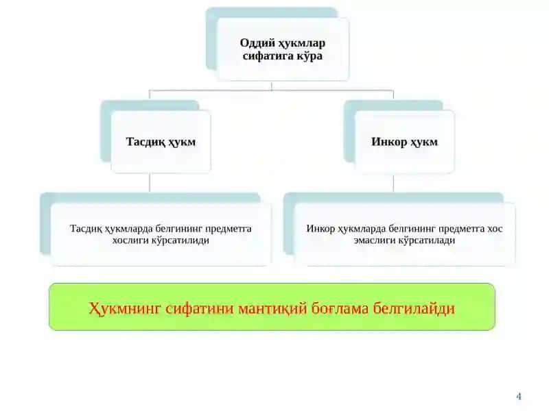Мулоҳаза. Хулоса чиқариш. 4