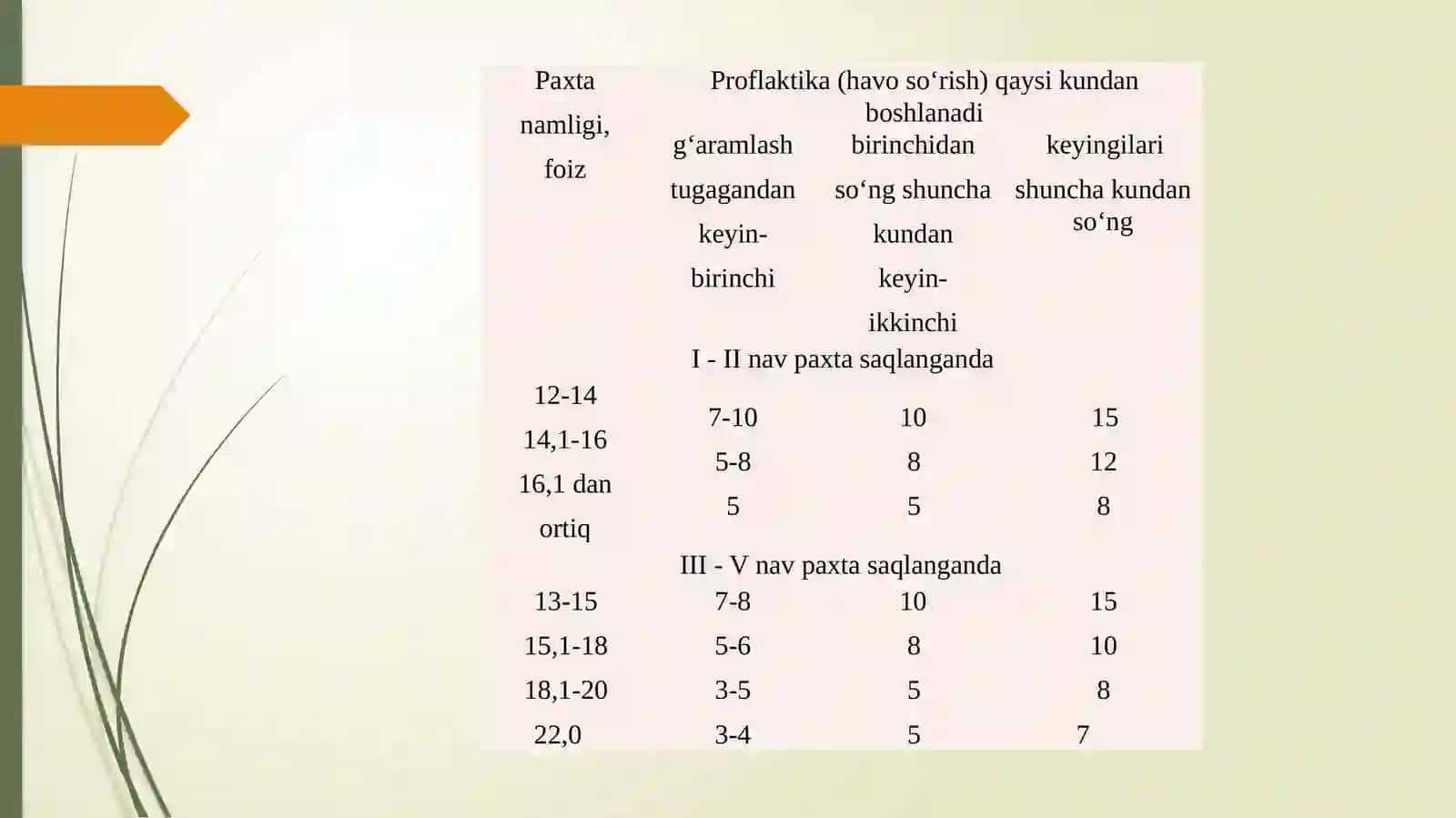 Paxta xom ashyosini g‘aramlashning o‘ziga xos xususiyatlari 4