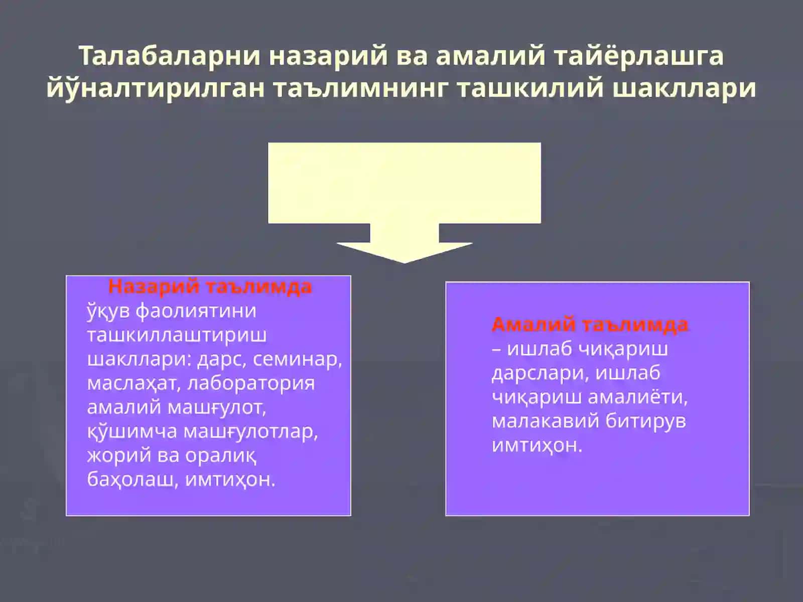 Таълимни ташкиллаштириш шакллари 4