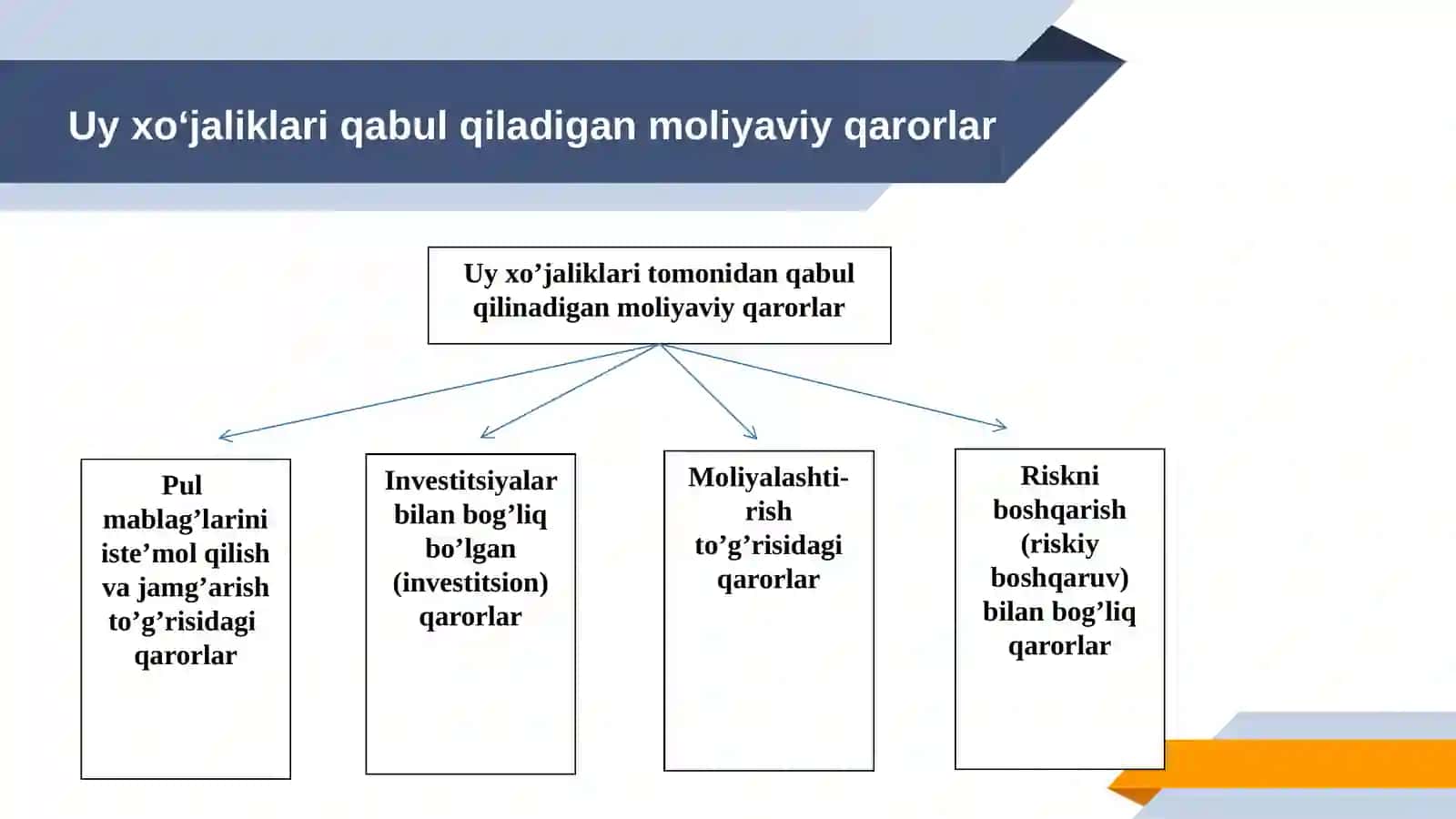 Moliyaviy qarorlar 4