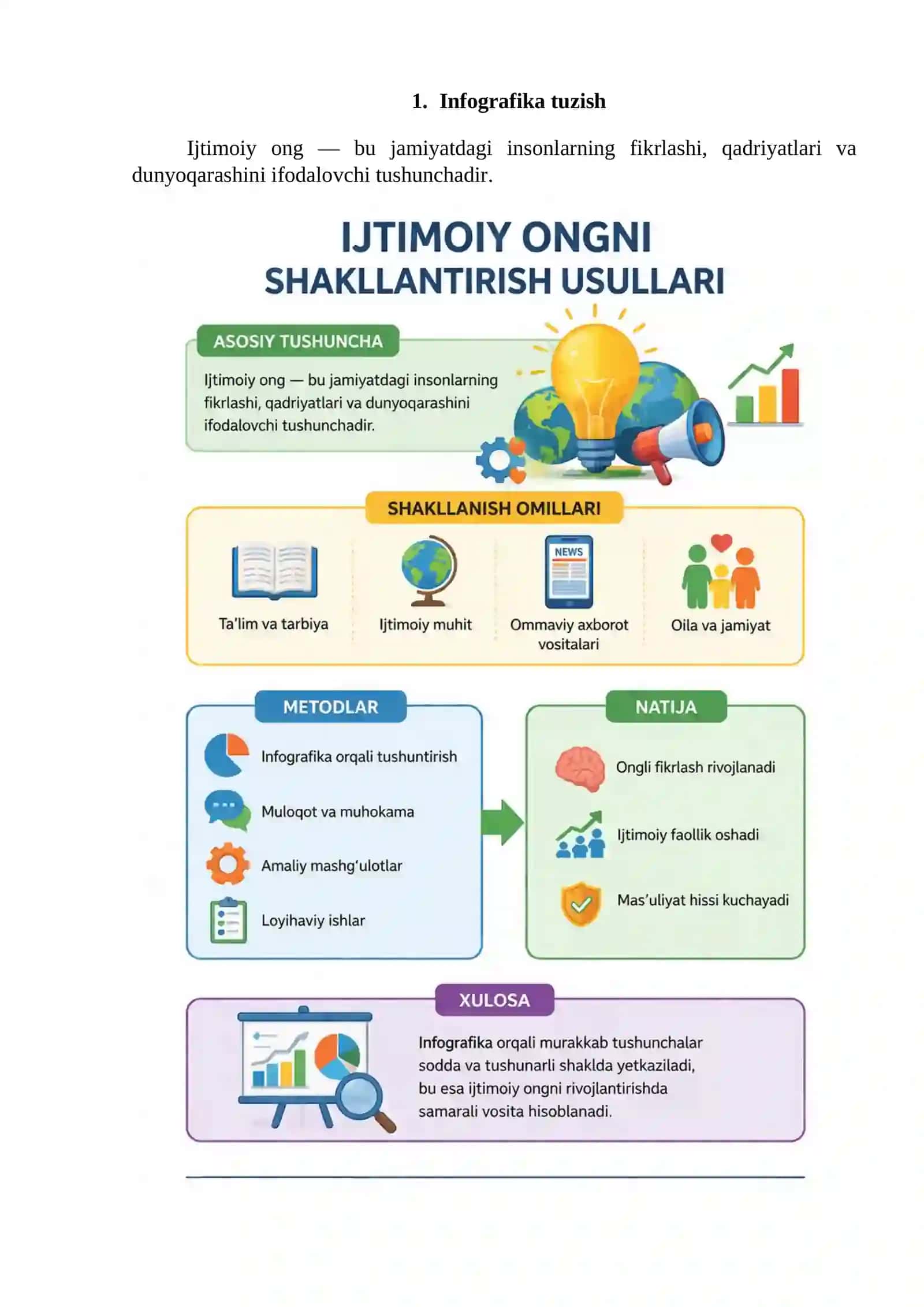 Ijtimoiy ongni shakllantiruvchi metodlar 4