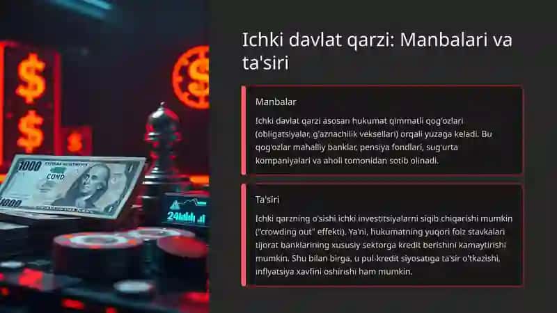 Davlat qarzi - bu nima? 4