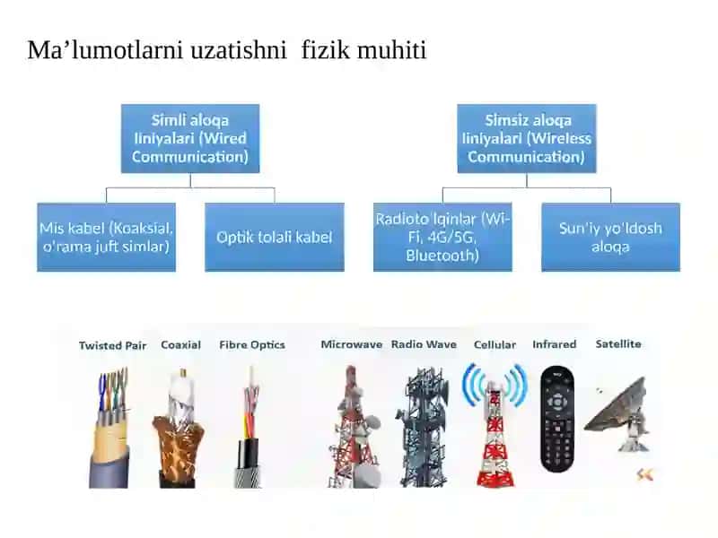 FIZIK BOSQICH TEXNOLOGIYALARI 4