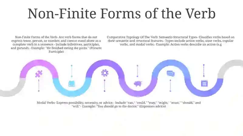 Comparative Typology Of The Verb 4