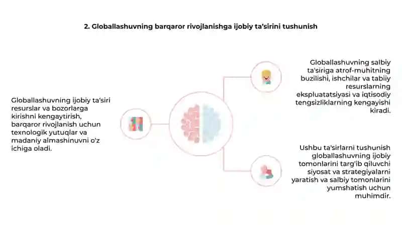 Barqaror rivojlanish 4