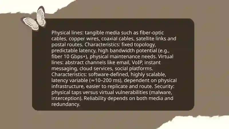 Lines of communication 4