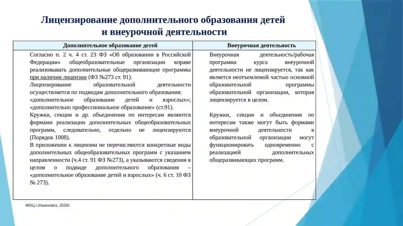 Сравнение рабочих программ внеурочной деятельности ФГОС 4