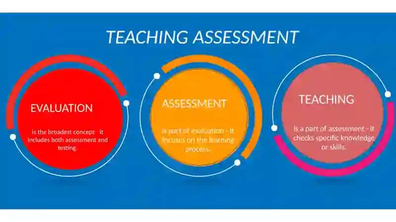 Assessing the Language Skills 4