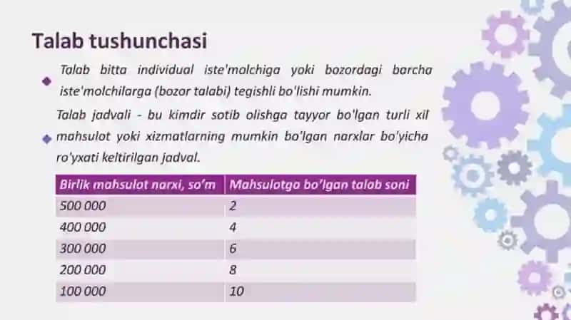 Talab va taklif qonuniga kóra narx belgilash usullari 4