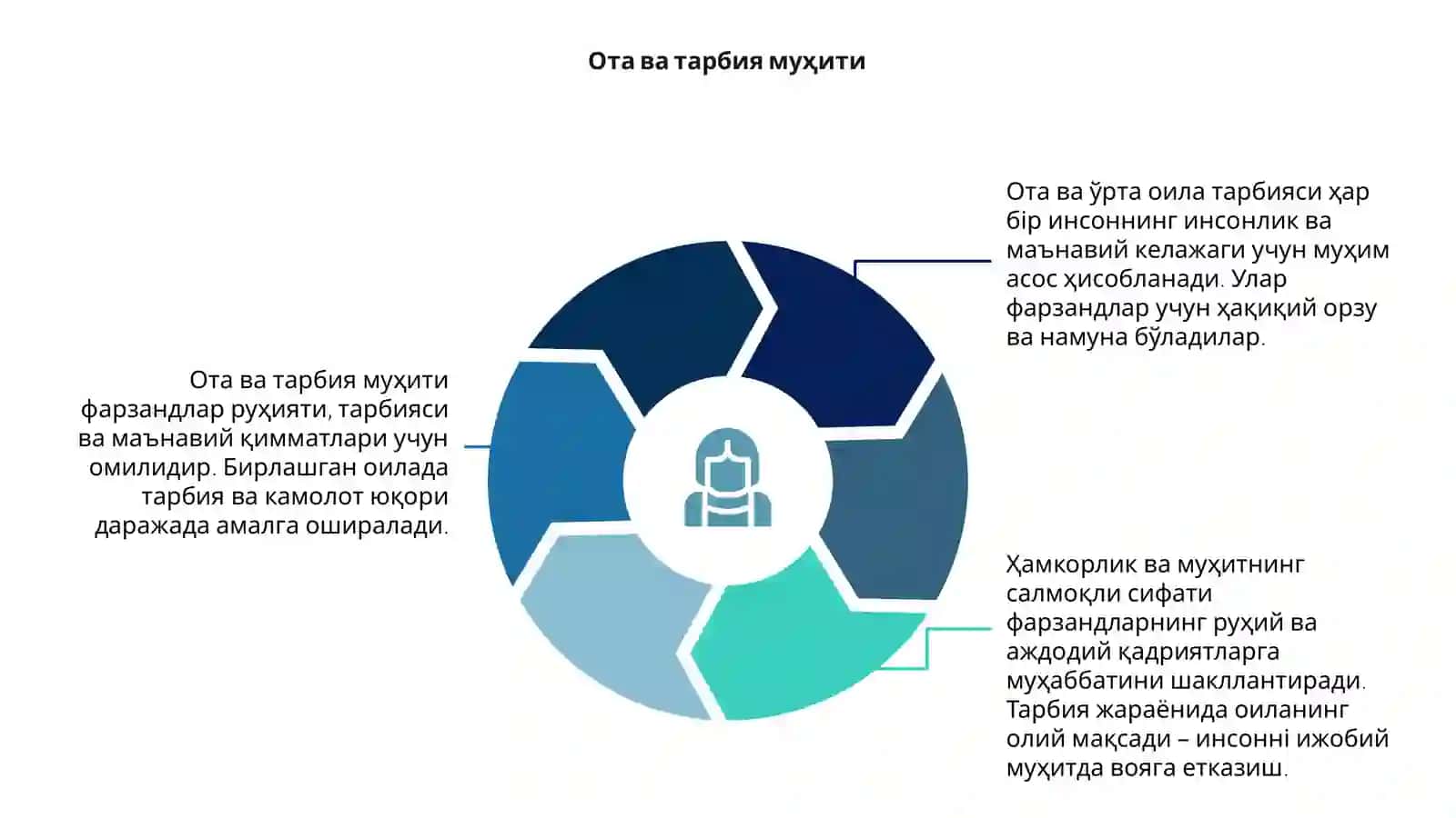 Ота она вазифаси ва тарбия 4