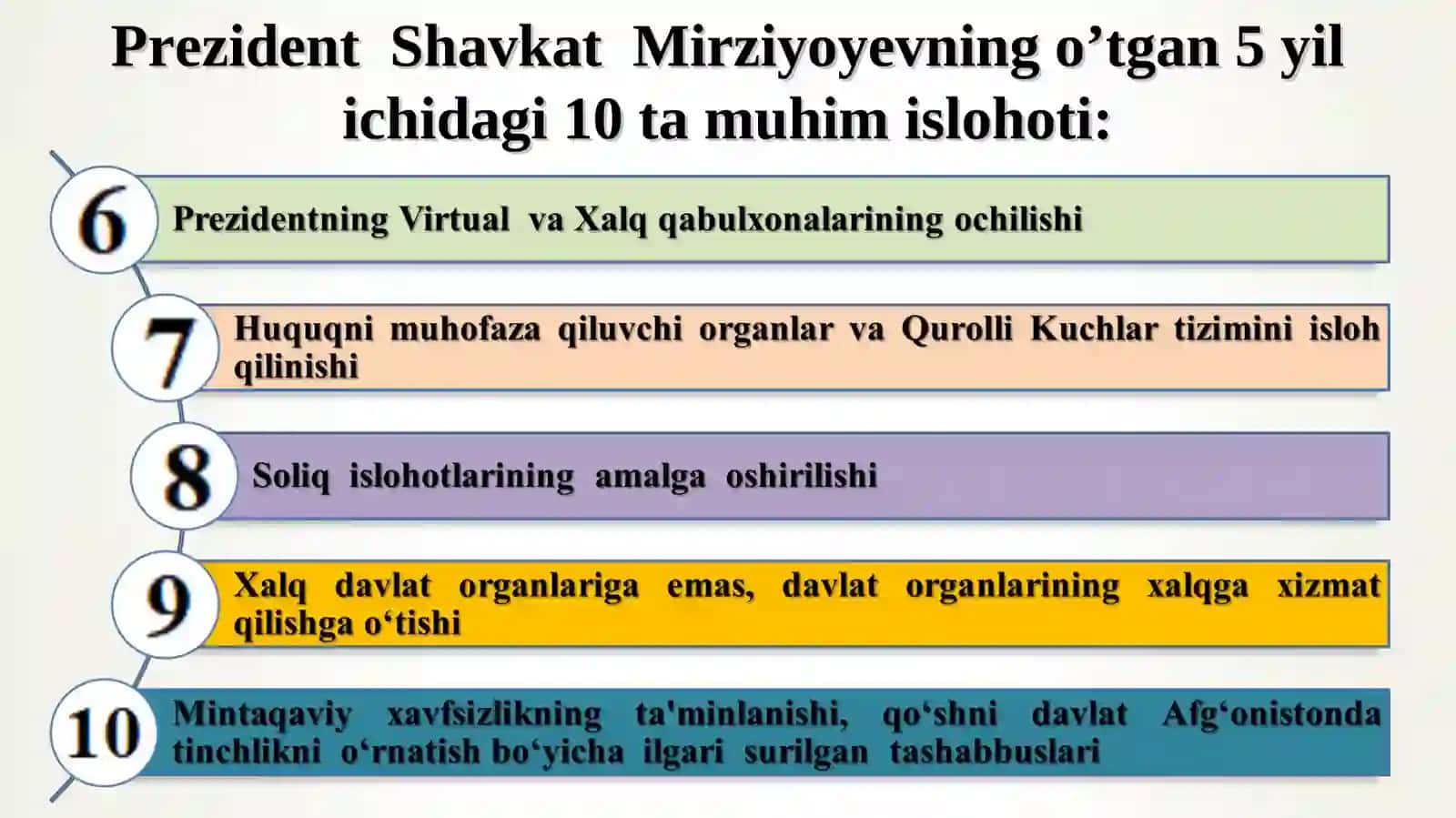 MAVZU. YANGI O‘ZBEKISTONDA AMALGA OSHIRILAYOTGAN ISLOHOTLAR 4