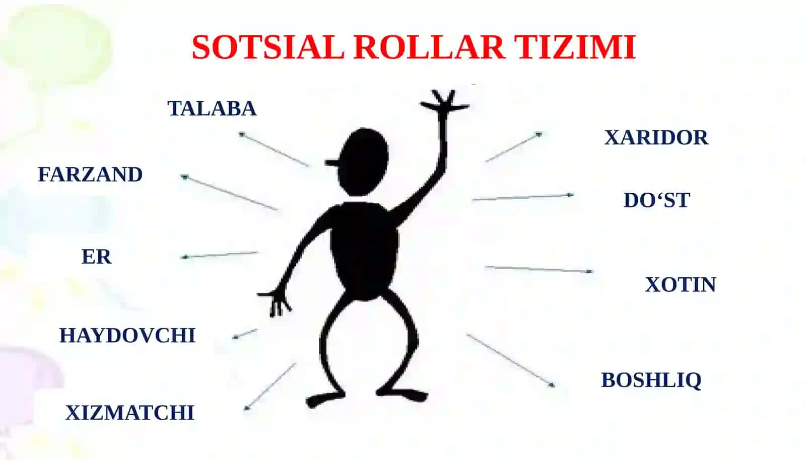 ROLLI O’YINLARNI O’TKAZISH QOIDALARI 4