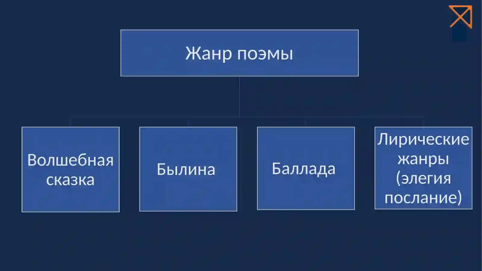 Руслан и Людмила 4
