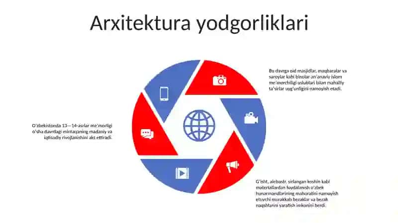 Ix-Xiii Asrlarda O'Zbekiston Madaniyati Va San'Ati 4