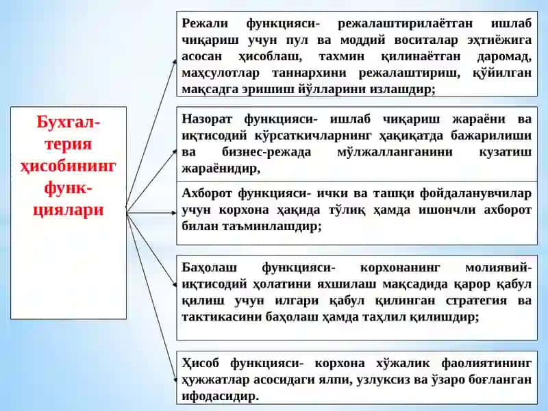 Бухгалтерия Ҳисоби 4