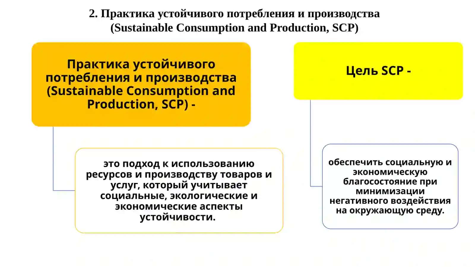 Понятие устойчивого развития 4