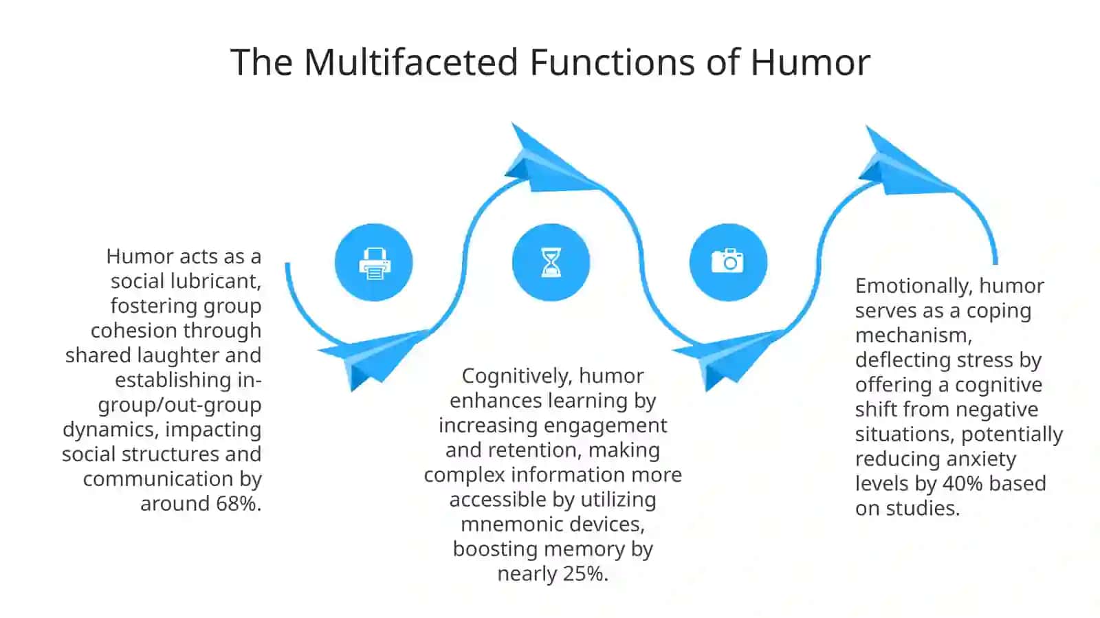 Understanding Humor: Theories and Types 4