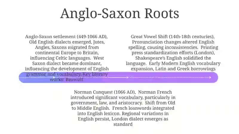 The formation of English national language 4
