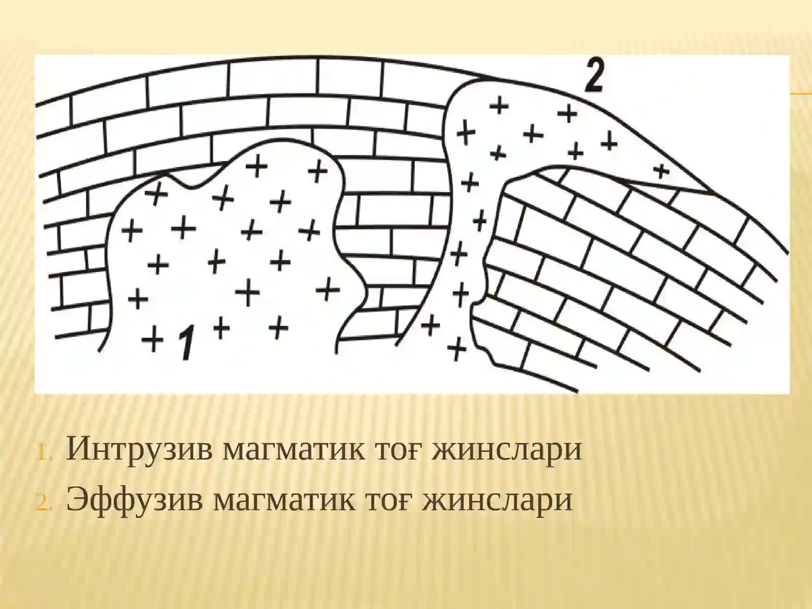 Магматик тоғжинсларибиланнамунадатанишиш 4