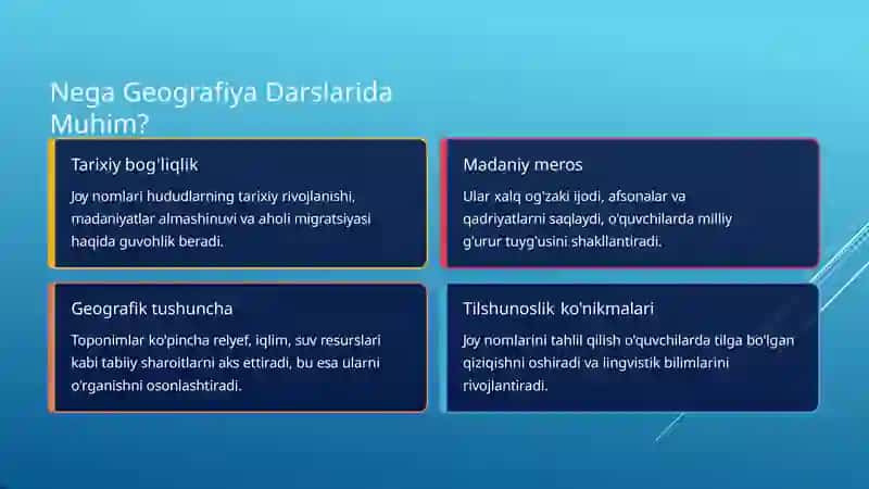 Geogeotoponimik Ma'lumotlar Maktab 4