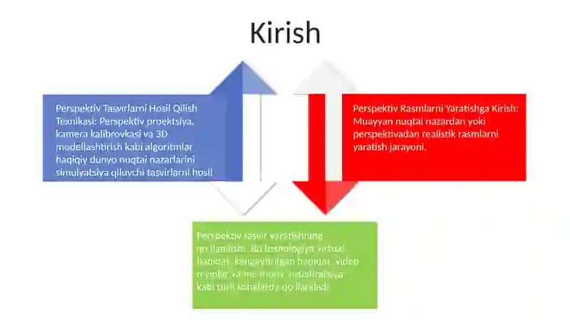 Perspektiv obrazni shakillantirish 4