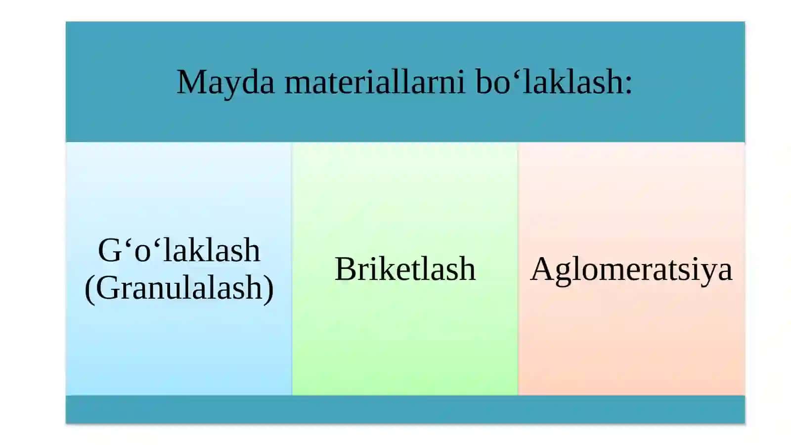 FOYDALI QAZILMALARNI BO'LAKLASH JARAYONI 4