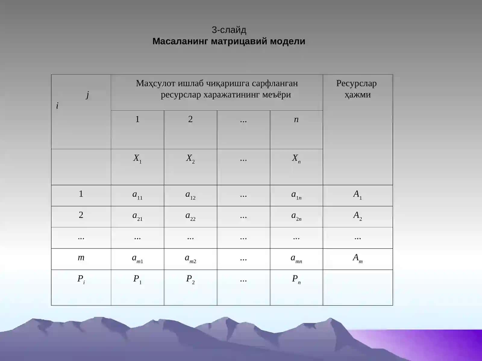 Фирма ва тармоқлар иш фаолиятини оптималлаш моделлари 4