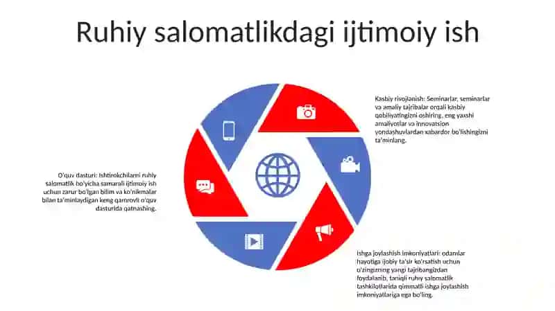 Ta'limdagi Ijtimoiy Ish 4