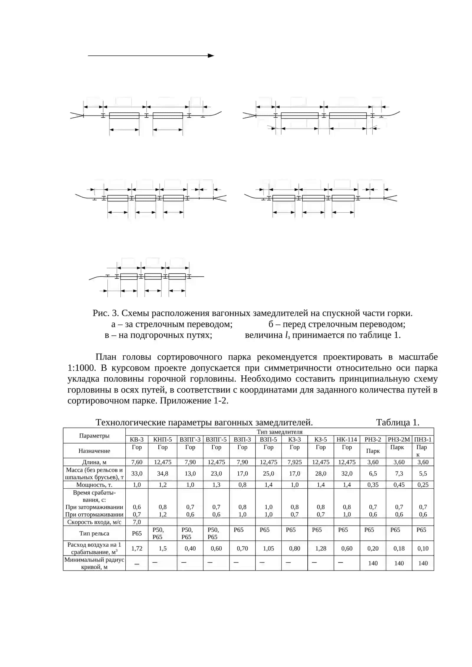 Элементы сортировочной горки и их назначение 4