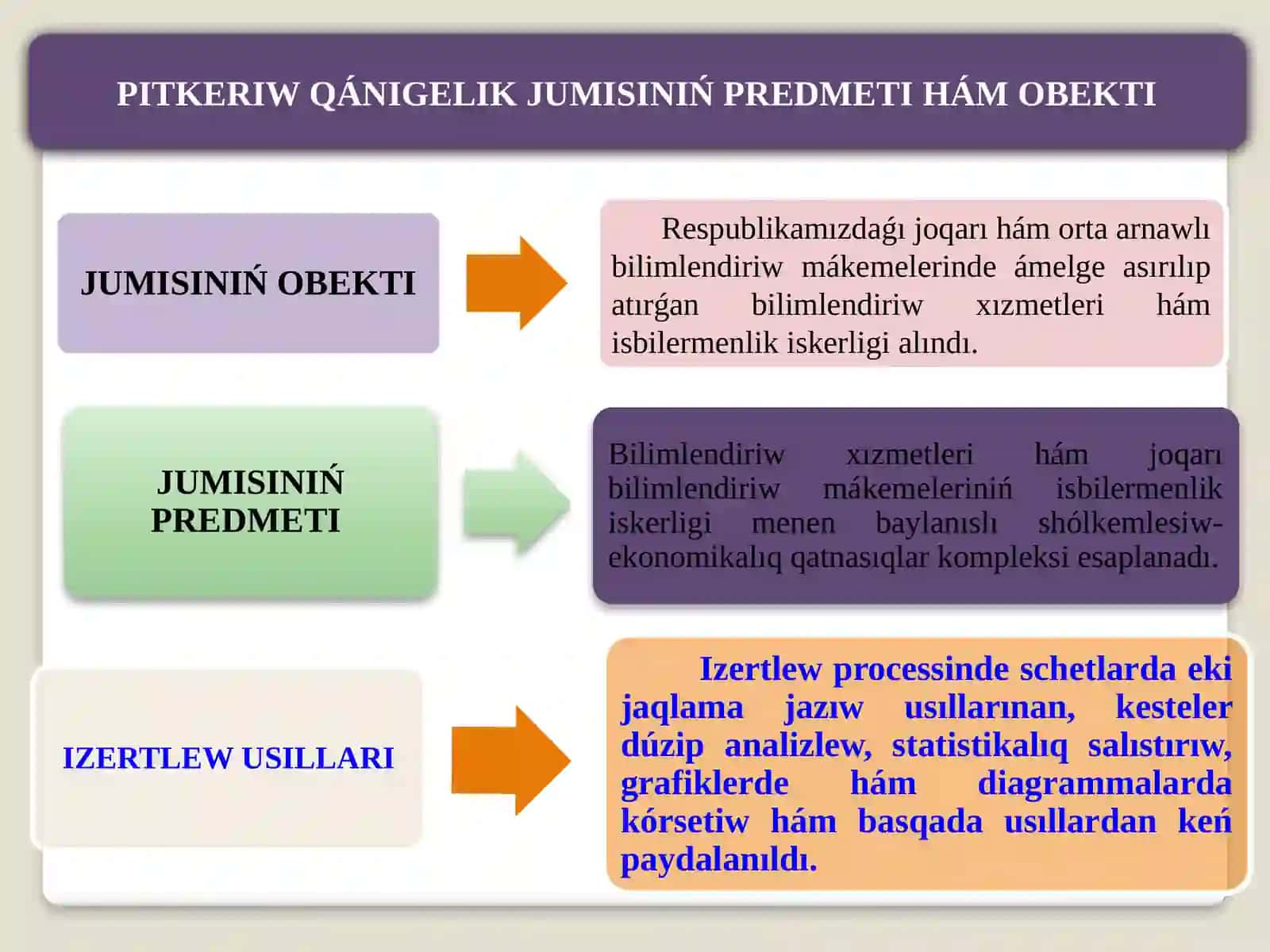 PITKERIW QÁNIGELIK JUMÍSÍ 4