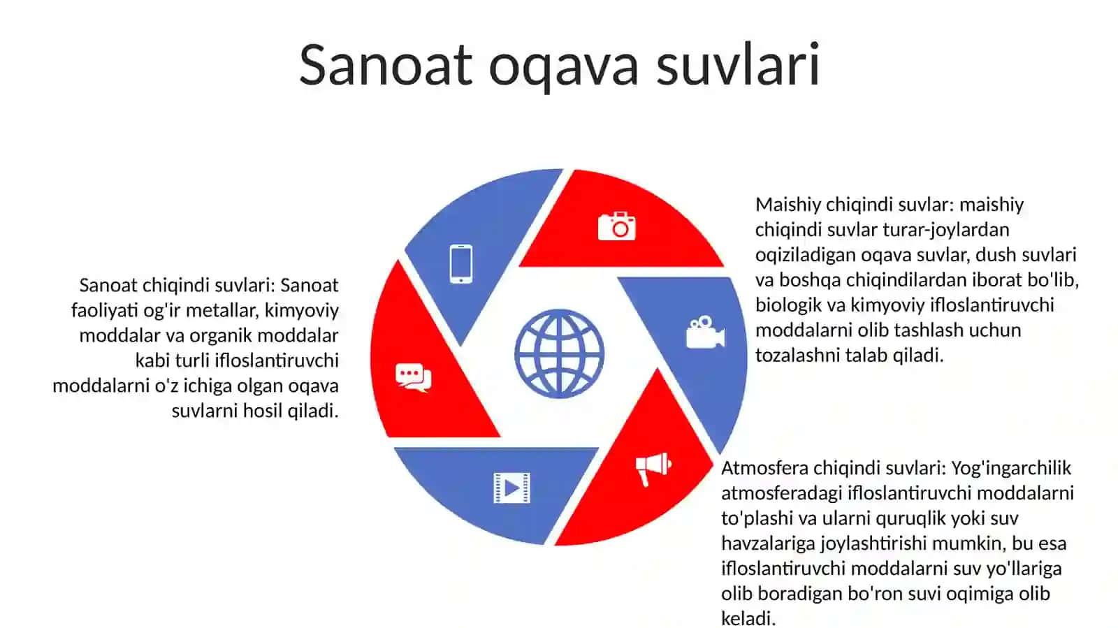 Oqava suvlarning ta'rifi 4