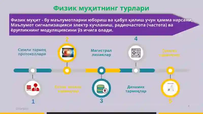 Тармоқ хавфсизлиги 4