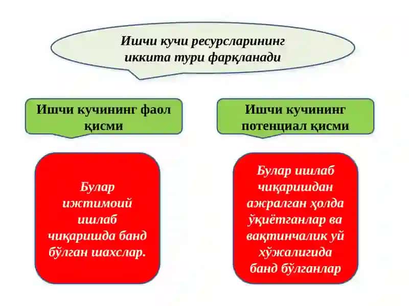ЯЛПИ ИШЧИ КУЧИ, УНИНГ БАНДЛИГИ ВА ИШСИЗЛИК 4