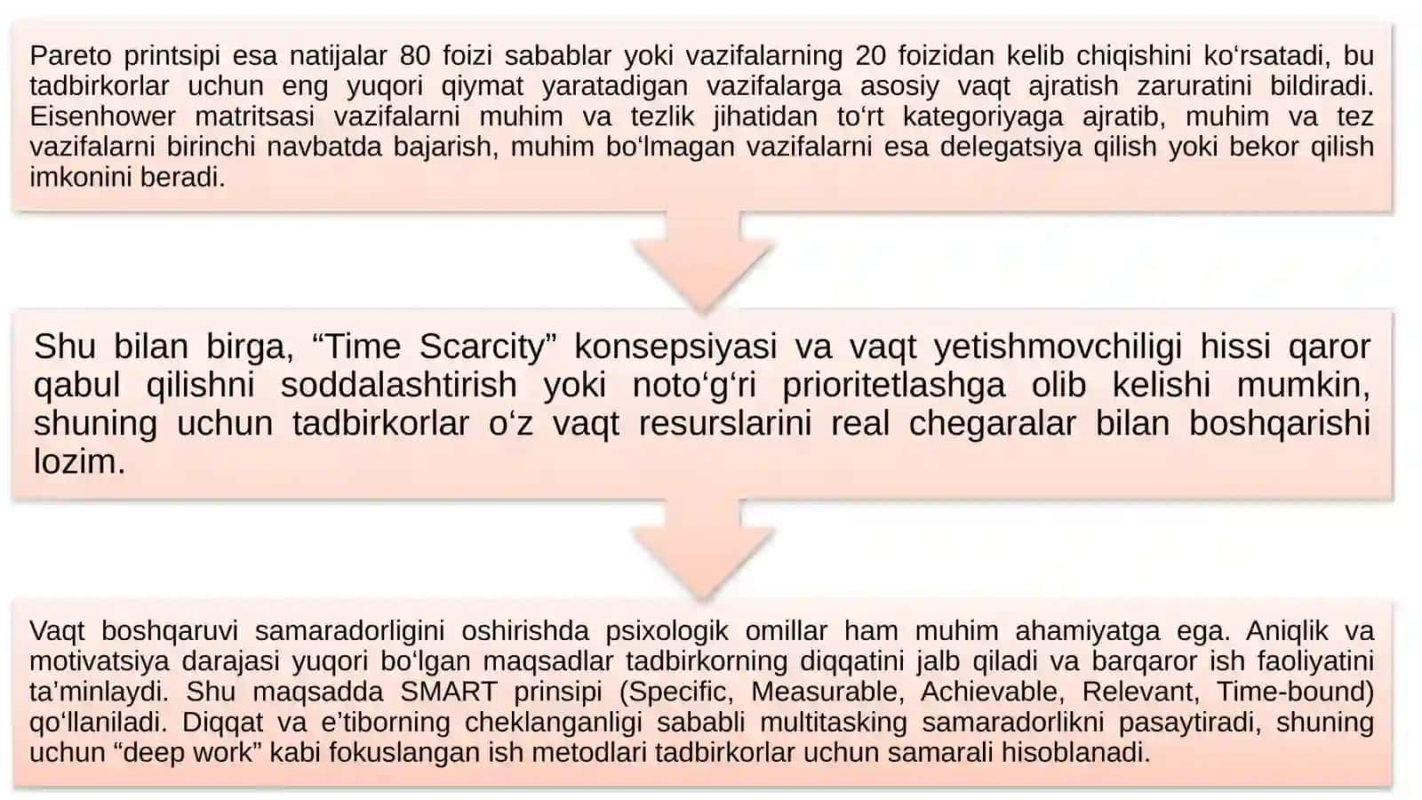 TADBIRKORLAR UCHUN VAQT MENEJMENTINING INNOVATSION YECHIMLARI 4