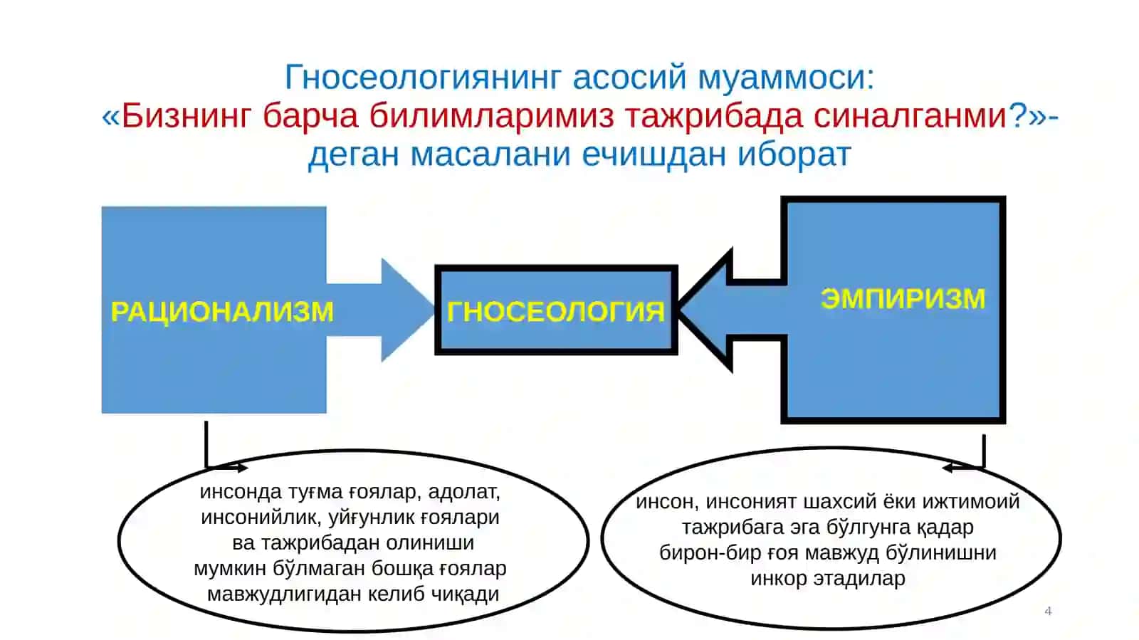 БИЛИШ НАЗАРИЯСИ АСОСИЙ МУАММОЛАРИ ВА ЙЎНАЛИШЛАРИ. 4