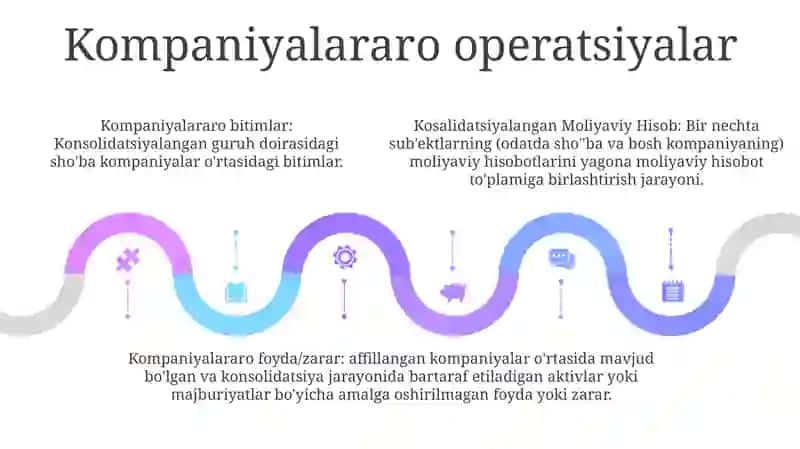 Kosalidatsiyalangan Moliyaviy Hisob 4