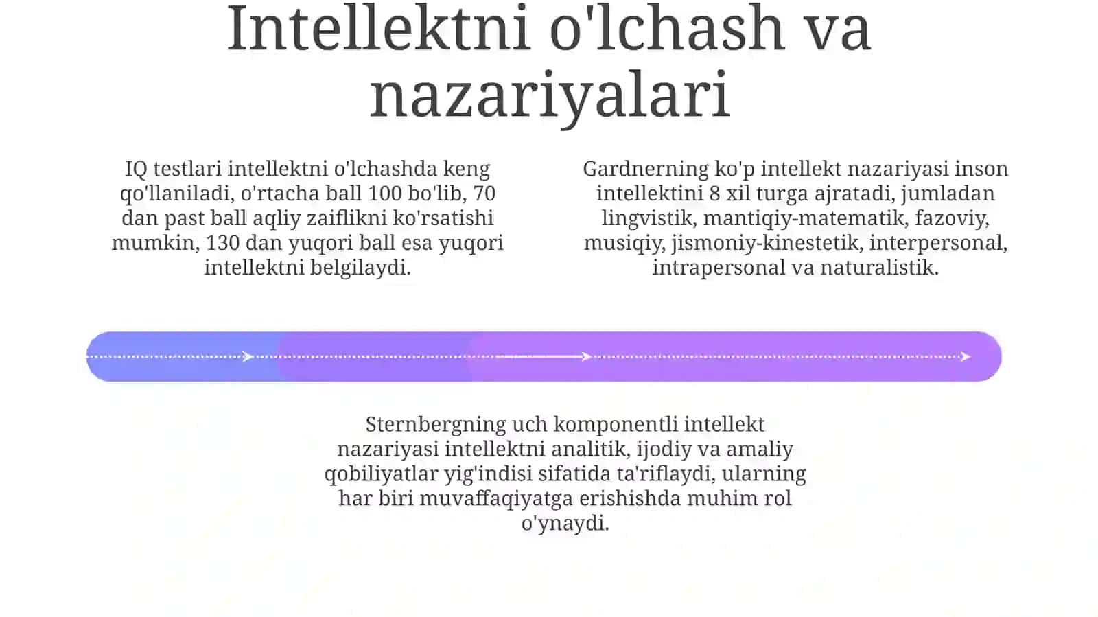 Intellekt: Ta'rif, Turlari va O'lchash 4