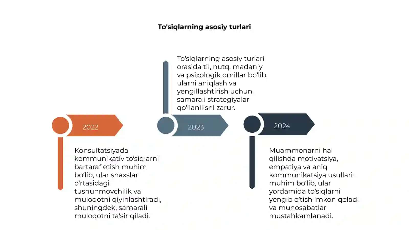 Konsultatsiyada komunikativ toʻsiqlarni bartaraf etish 4