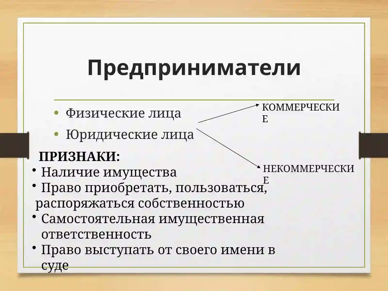 Бизнес и предпринимательство 4