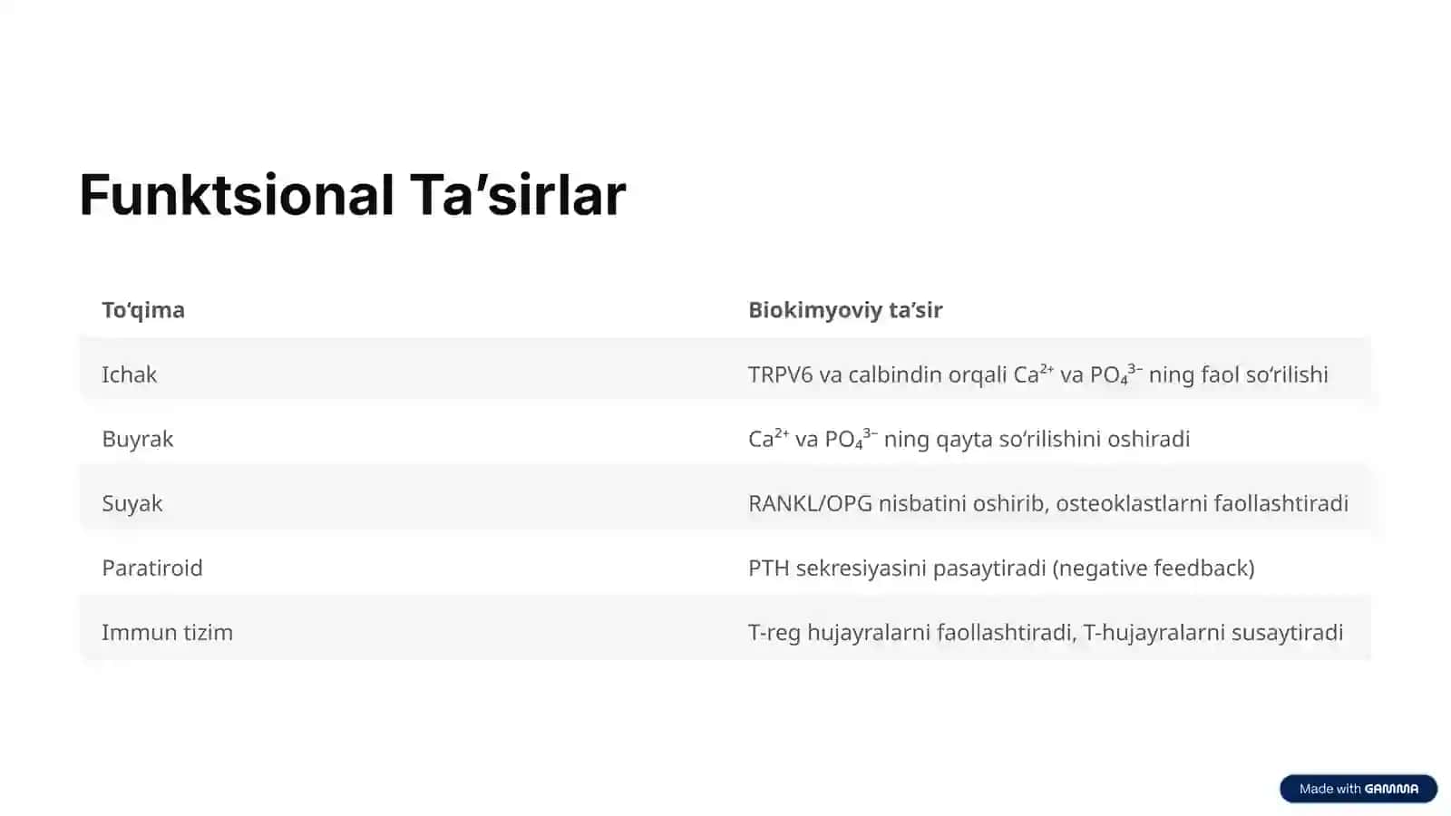 Kalsitriol: To‘liq Biokimyoviy Tushunchalari 4