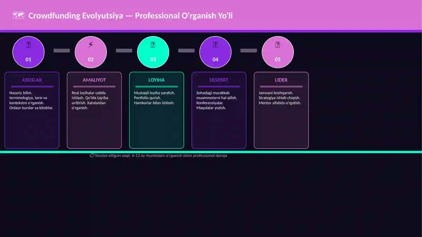 Crowdfunding Evolyutsiya 4