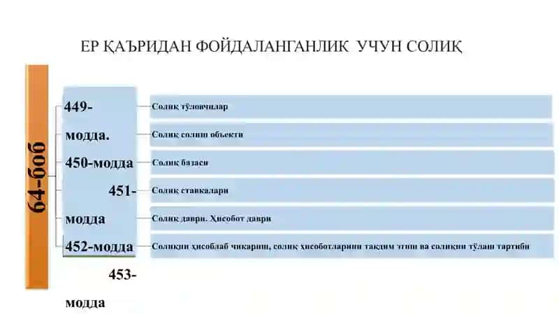 Ер қаъридан фойдаланганлик учун солиқ .pptx 4