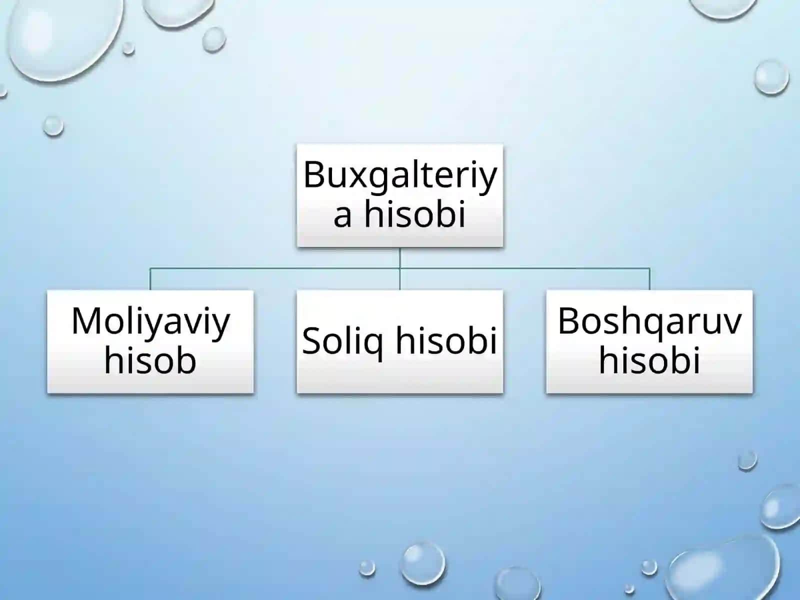 Moliyaviy hisob fanining predmeti va metodi 4